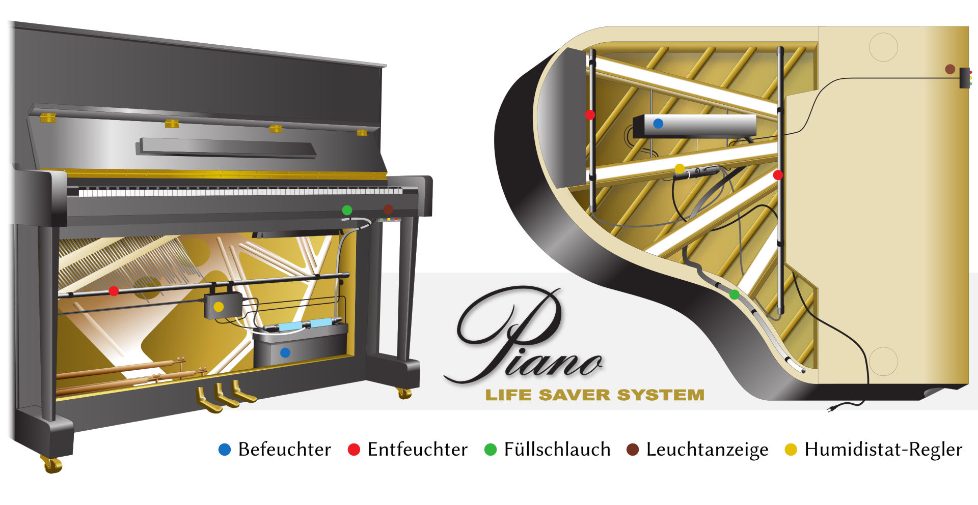 Das Piano-Life-Saver-System von Dampp-Chaser — die Leuchtanzeige kann außer Sicht installiert werden